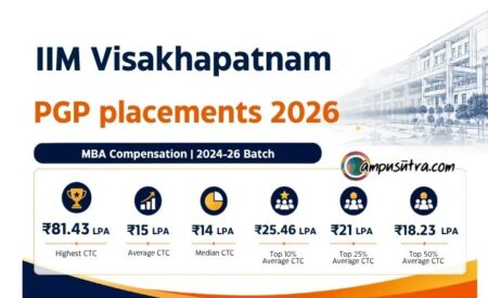 IIMV Placements 2026