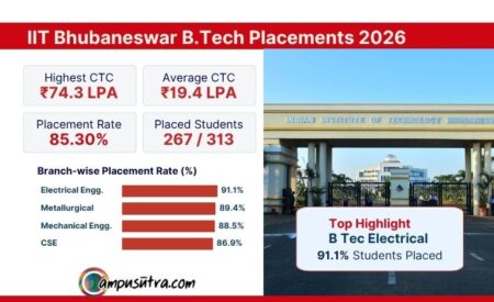 Indian Institute of Technology Bhubaneswar