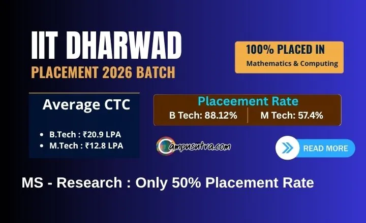 IIT Dharwad Placement