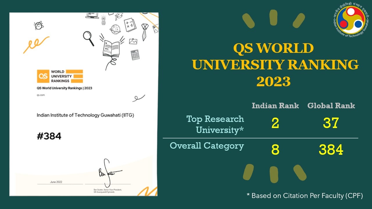 QS University Rankings 
