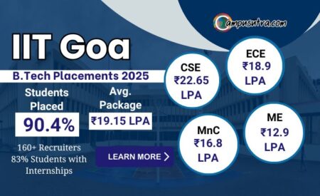 IIT Goa Placements 2025