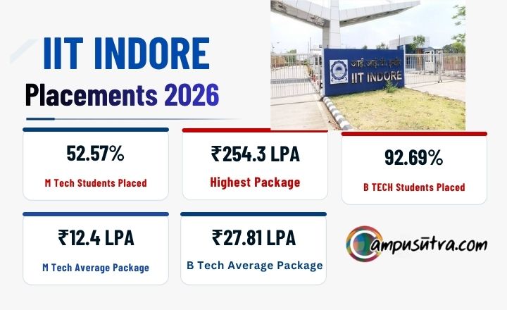 IIT Indore Placement 2026
