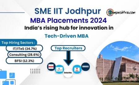 IIT Jodhpur MBA Placements