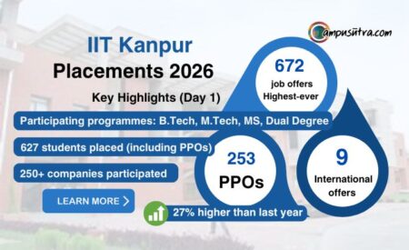 IIT Kanpur placement 2026