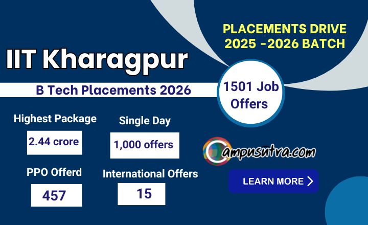IIT Kharagpur B Tech Placements 2026 batch. IIT Kharagpur placements