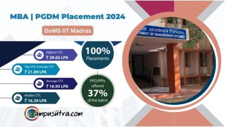DoMS IIT Madras Placement 2024