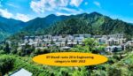 IIT Mandi NIRF Ranking