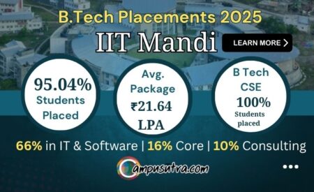 IIT Mandi Placements 2025