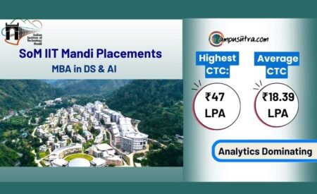 Indian Institute of Technology Mandi