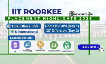 Indian Institute of Technology Roorkee