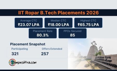 IIT Ropar Placements 2026