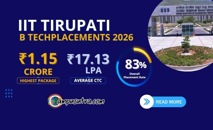 IIT Tirupati Placements 2026: Highest & average Salary IIT Tirupati Placement 2026