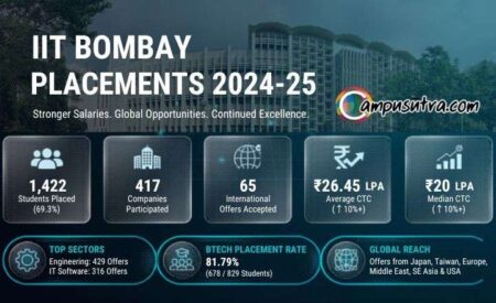 IIT Bombay