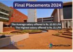 IMI Bhubaneswar Placement