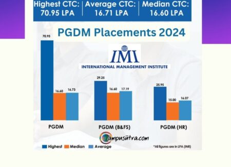 IMI PGDM Placements