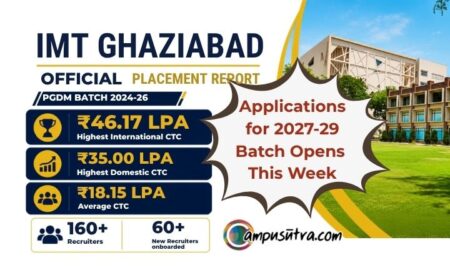 IMT Ghaziabad Applications