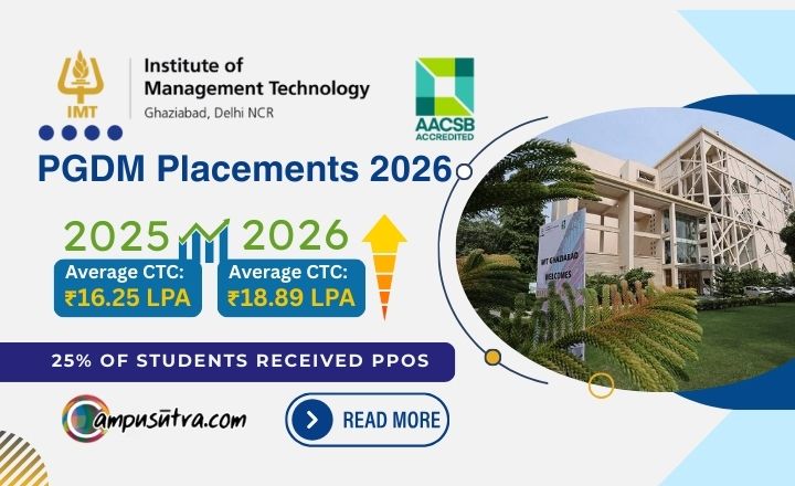 IMT Ghaziabad Sees Strong PGDM Placement for the batch 2026 IMT Placement 2026