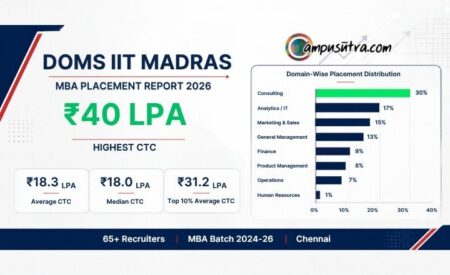 DoMS IIT Madras
