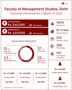 FMS Placement 2023