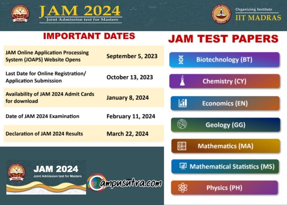 IIT JAM Exam 2024. Registration Opens Now