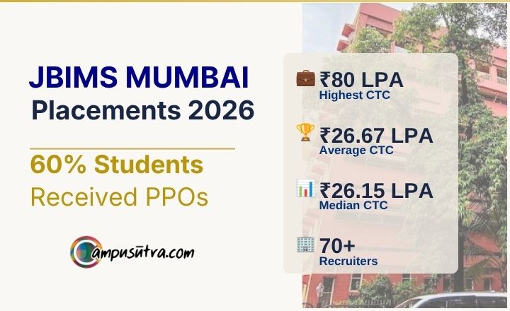 JBIMS MUMBAI
