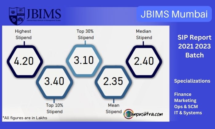 JBIMS SIP 2023