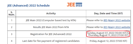 JEE Advanced 2022 registration