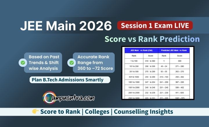JEE Main Score vs Rank. IIT Admission & B Tech Applications JEE Main Score vs Rank