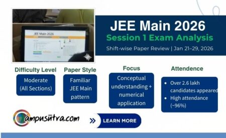 JEE Main Session 1 Exam Analysis