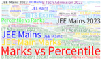 JEE Main score vs marks