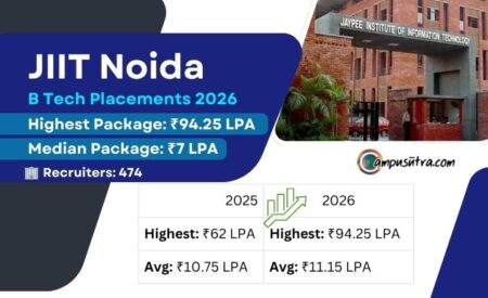 JIIT Noida Placement