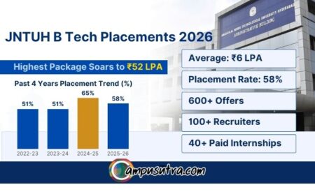 JNTUH Final Placement