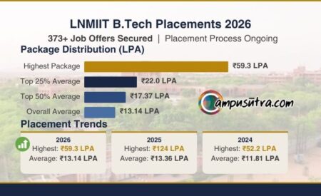 B Tech Placements 2026