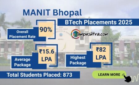 MANIT Bhopal