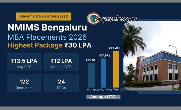 NMIMS MBA Placement 2026