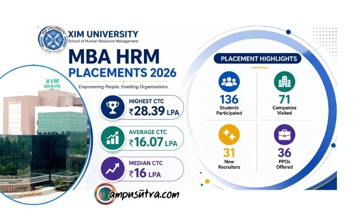 MBA HRM Placement 2026 at XIM University XAHR MBA HR Placement