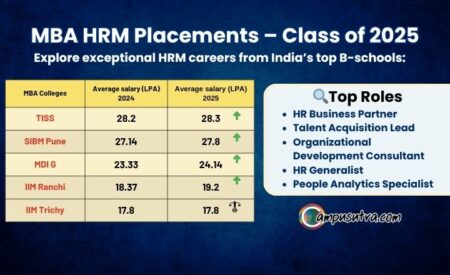 MDI Gurgaon HRM