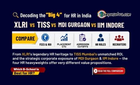 Best MBA in HR in India