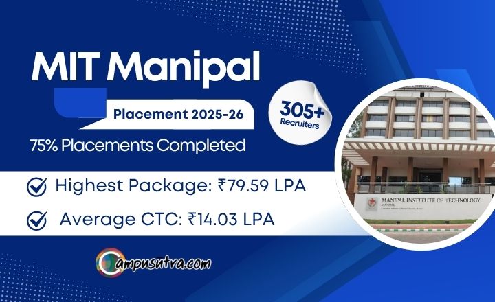 MIT Manipal Placement 2026: Highest Package Reaches Rs. 79.59 LPA MIT Placement 2026