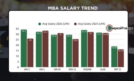 MBA Placement 2026