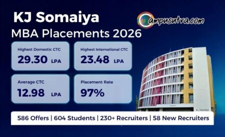 MBA Placements