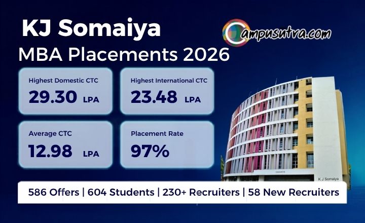 KJ Somaiya Institute of Management MBA Placements 2026 MBA Placements
