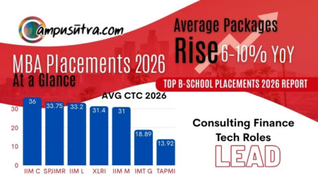 MBA placement 2026