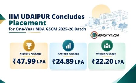 MBA in Global Supply Chain placement