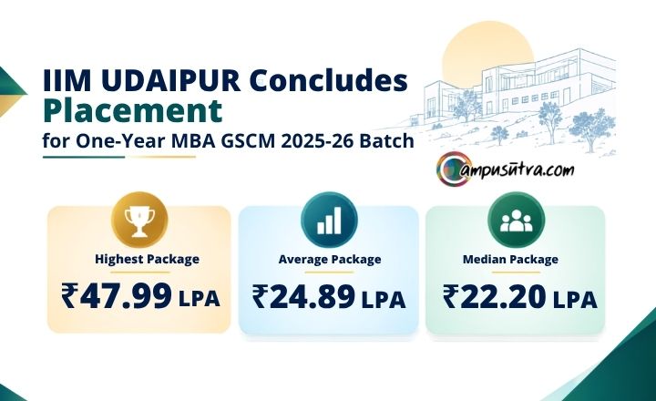 MBA in Global Supply Chain placement