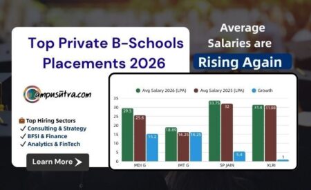 MBA Placement