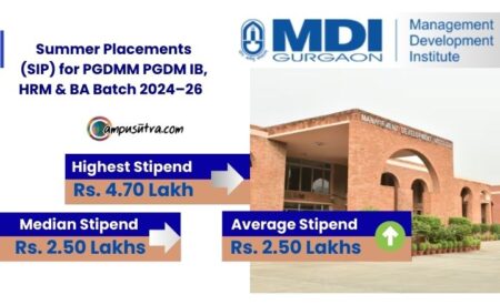 MDI Gurgaon