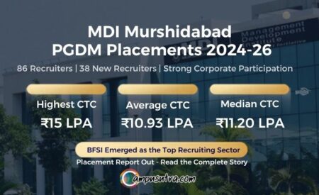 MDI Murshidabad PGDM Placements