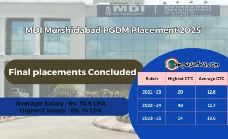 MDI Murshidabad Placement 2025