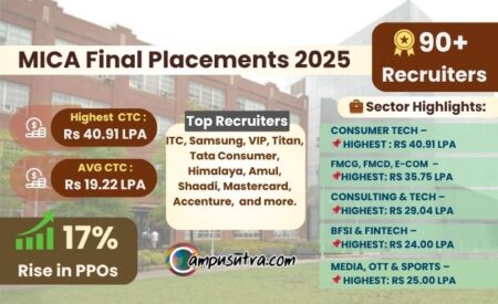 MICA Placements
